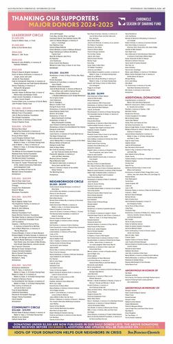 San Francisco Chronicle campaigns first seen Dec 2024.