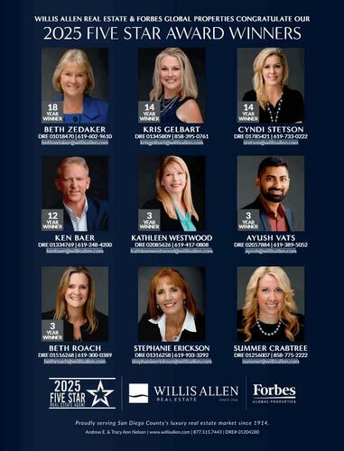 Leading Real Estate Companies of the World campaigns first seen Mar 2025.