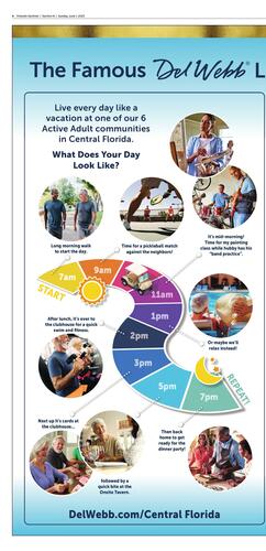 Del Webb campaigns first seen Jun 2025.