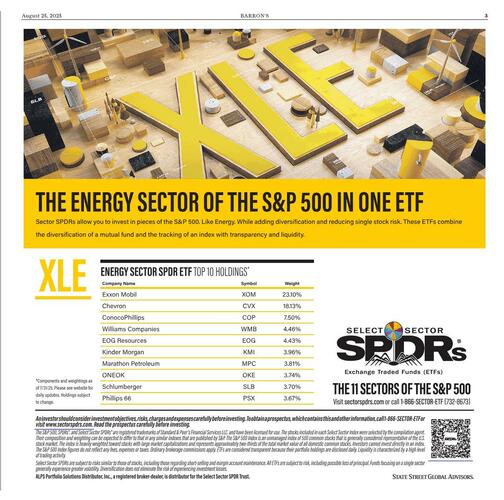 State Street Global Advisors SPDR campaigns first seen Aug 2025.