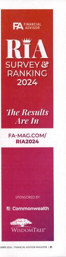 WisdomTree | Advertising Profile | See Their Ad Spend! | MediaRadar